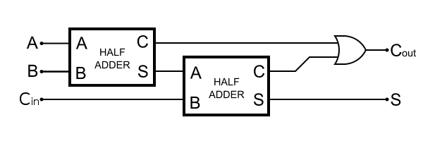 two-half-adder.png